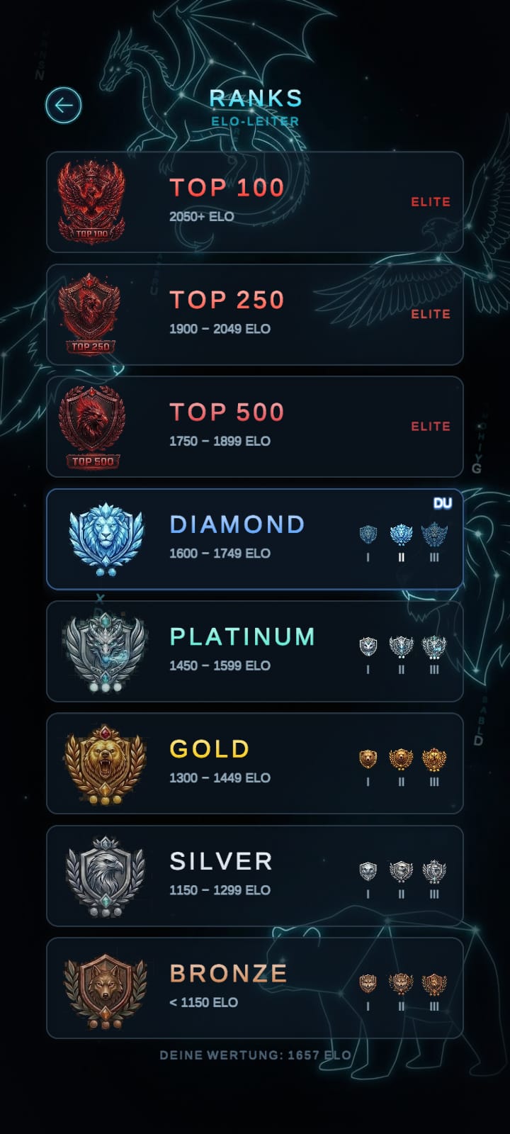 Rang-Leiter von Bronze bis Top 100